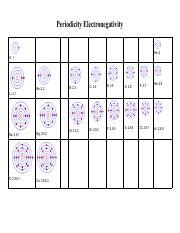 電子排列2 8 8|K的電子排列為何是2,8,8,1而非2,8,9？